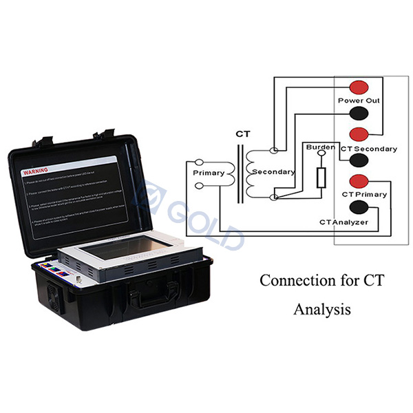 Các yếu tố có ảnh hưởng đến lỗi đo của ct biến áp hiện tại là gì?